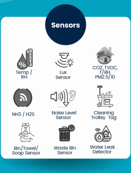 Sensors