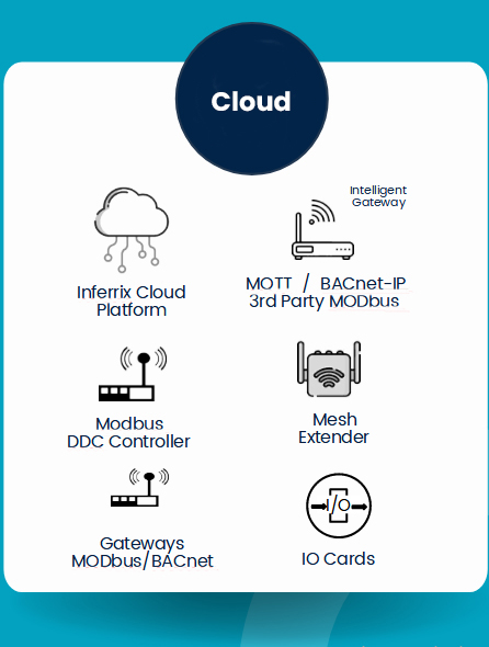 Cloud